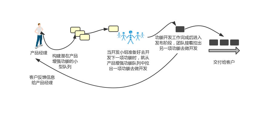 超越scrum 实现企业级敏捷 Ci T