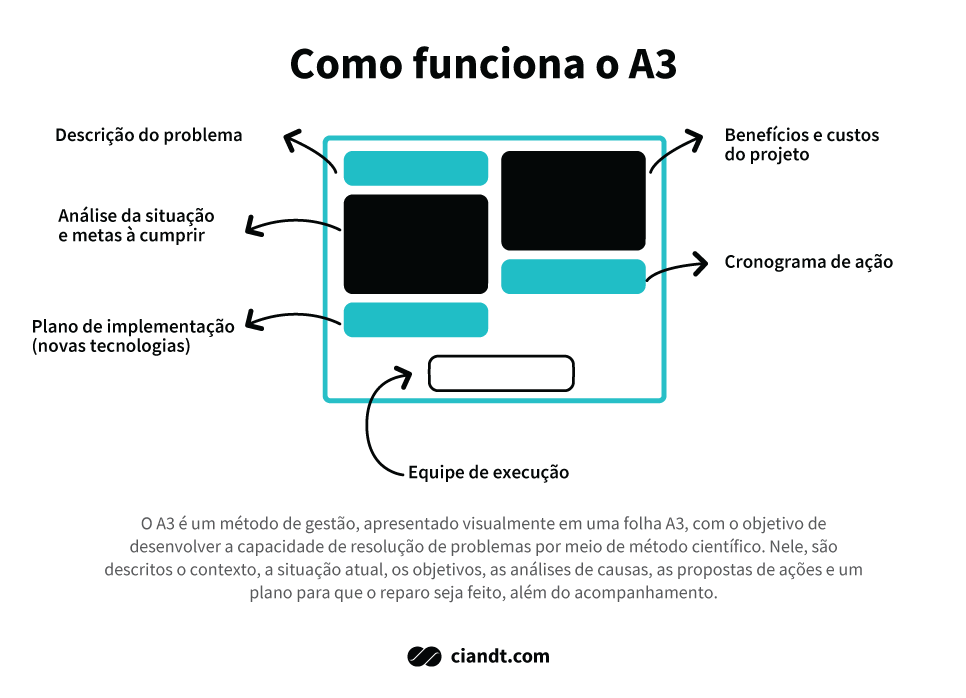 Lean: o que é, qual sua filosofia e como ajuda sua empresa | CI&T