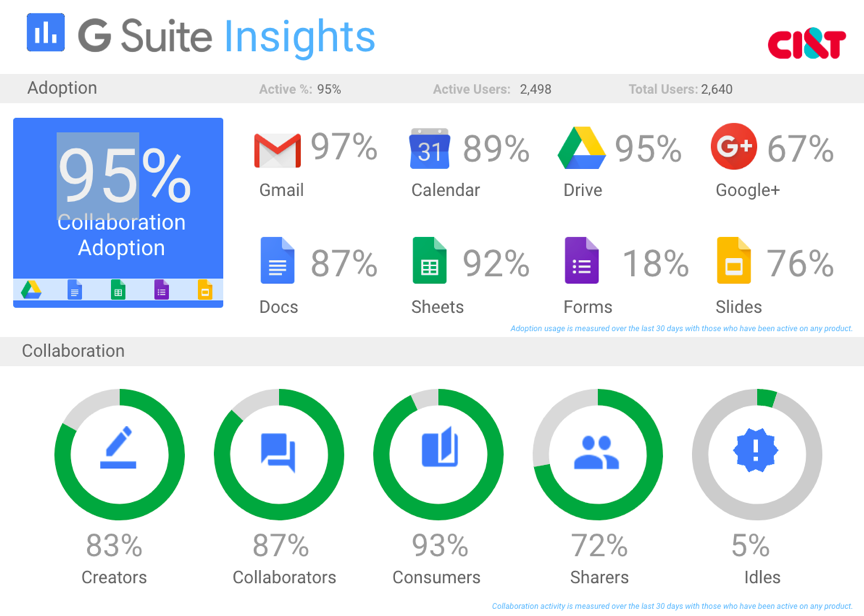 Original Google BVI Dashboard