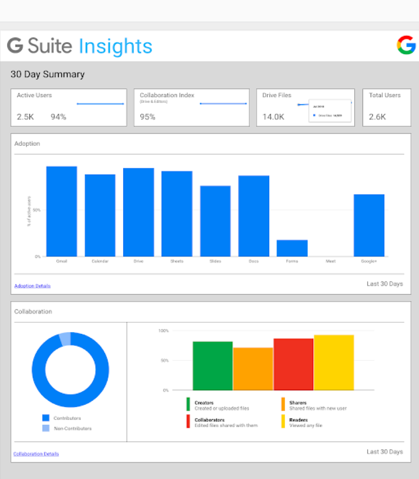 Redesigned Google Business Value Insights Dashboard