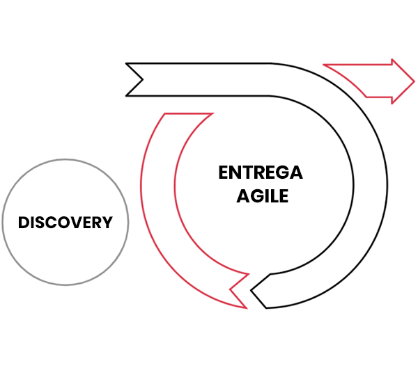 Esquema de entrega de impacto trimestral