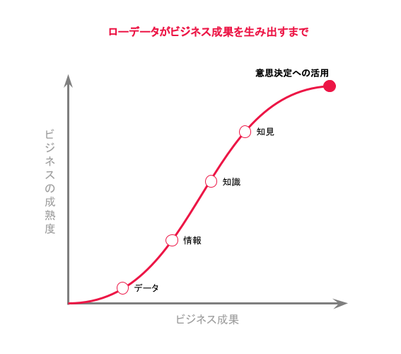 graph of how ciandt deals with data japanese