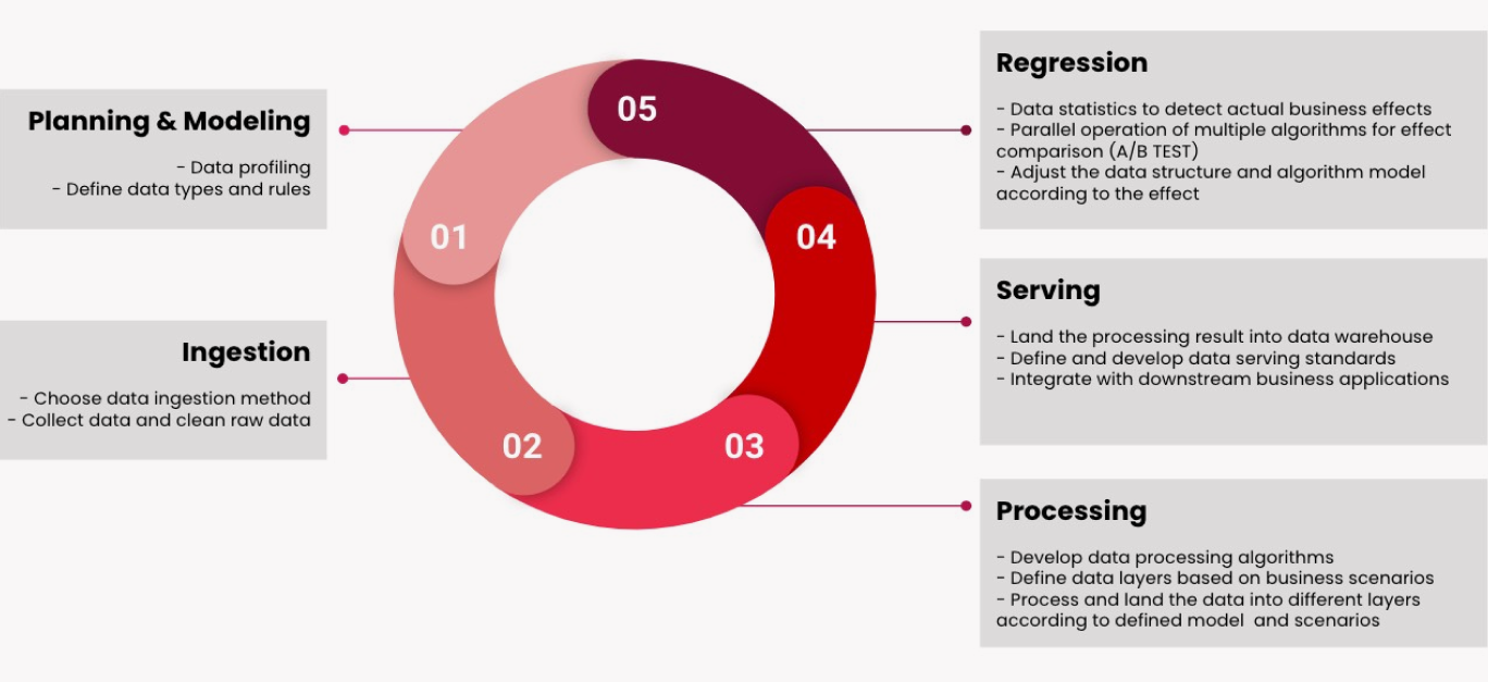 data-lifecycle-grey-bg-EN