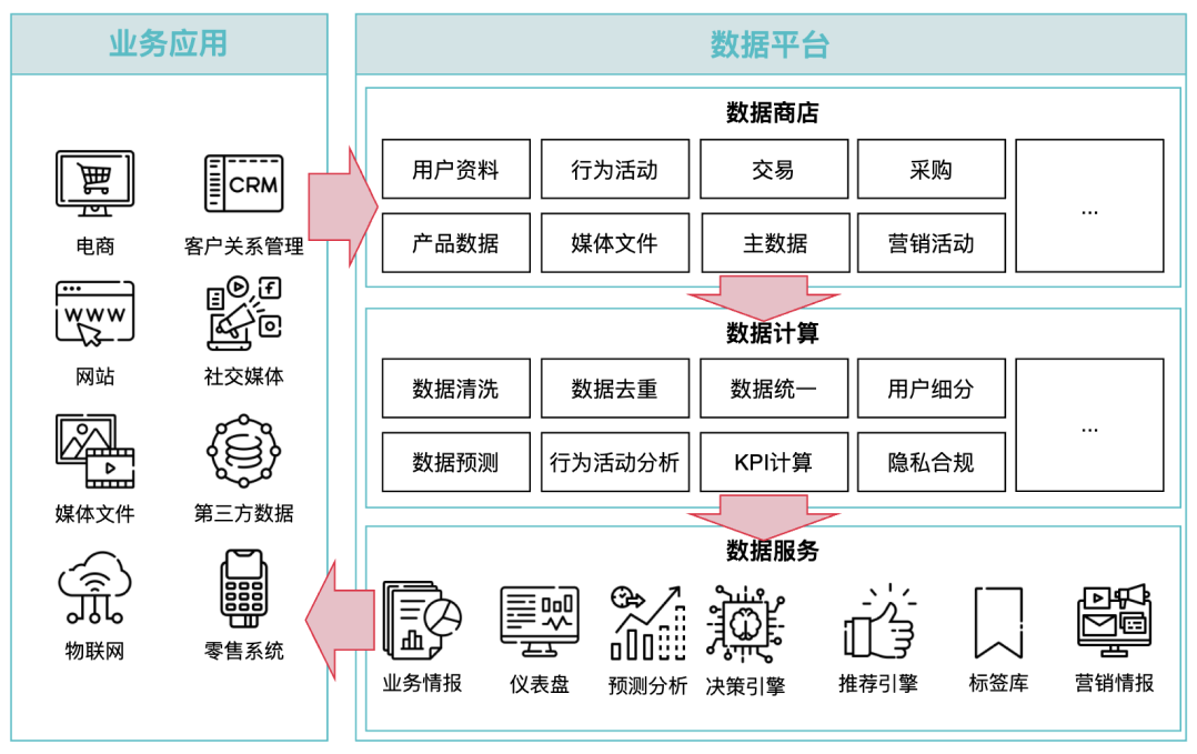 Business Architecture Chart - CN