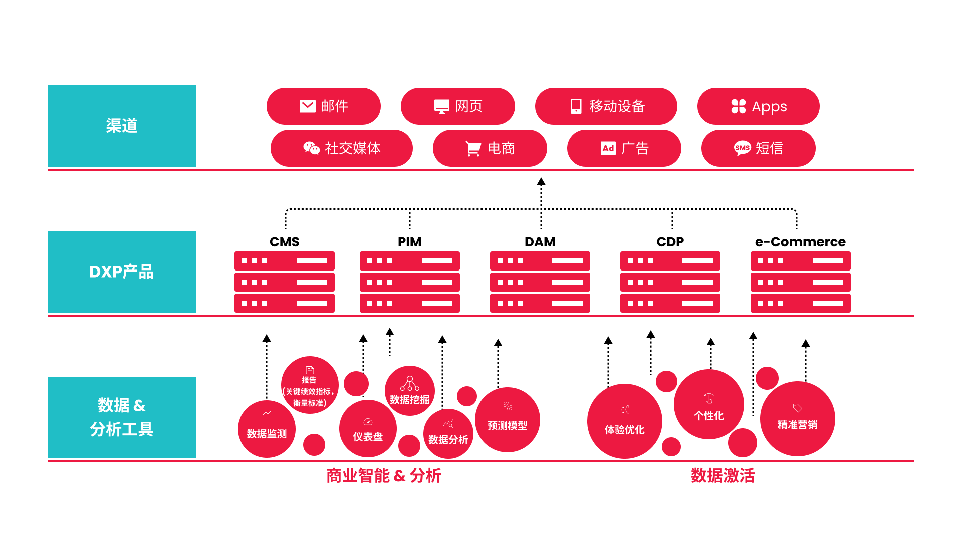 CI&T数字体验平台