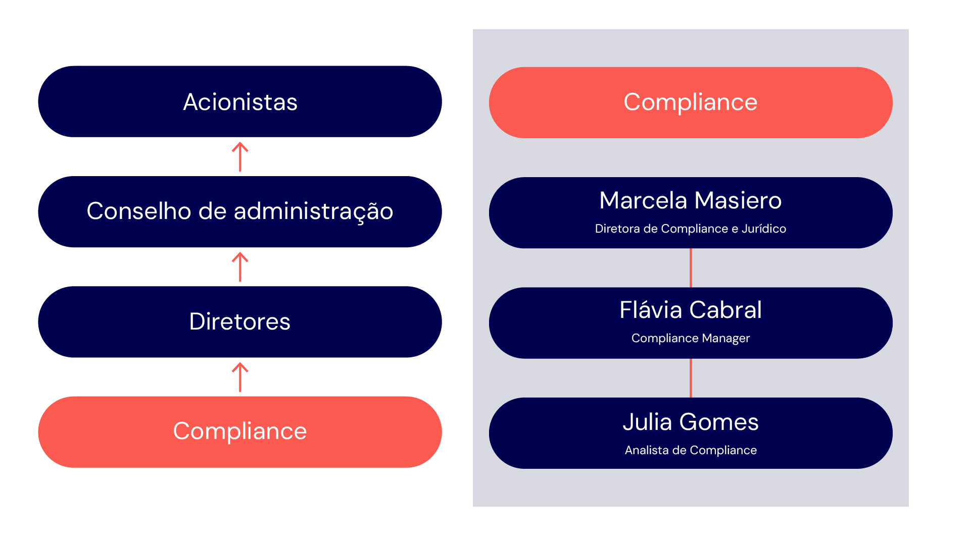 Compliance na CI&T | CI&T